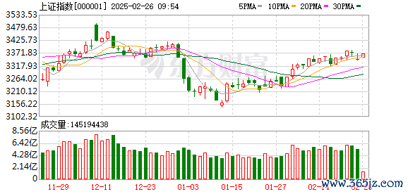 期貨配資  尾盤突然爆發(fā)！批量漲停！A股后市怎么走？