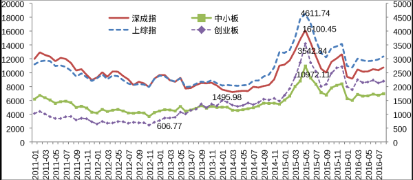 網(wǎng)上股票杠桿平臺(tái) 金融_中國(guó)財(cái)政金融案例中心