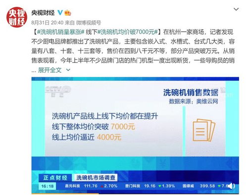 均價(jià)超7000元 國(guó)內(nèi)洗碗機(jī)銷(xiāo)量持續(xù)增長(zhǎng) 嵌入式最受歡迎