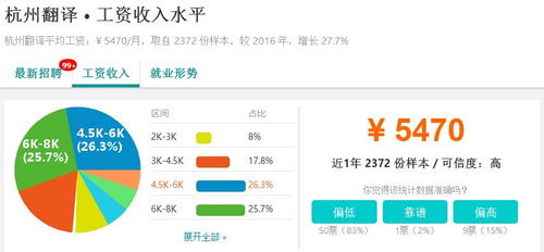 又漲了 2018年杭州各行業(yè)平均工資曝光 第一竟然是