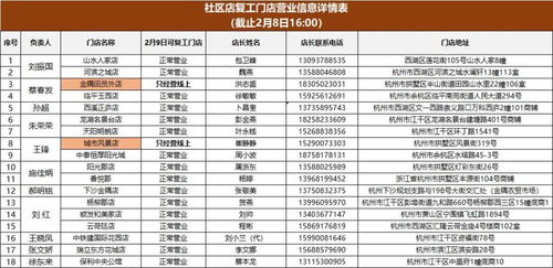 最新 杭州全市果蔬農(nóng)產(chǎn)品直送點(diǎn)名單,趕緊收藏